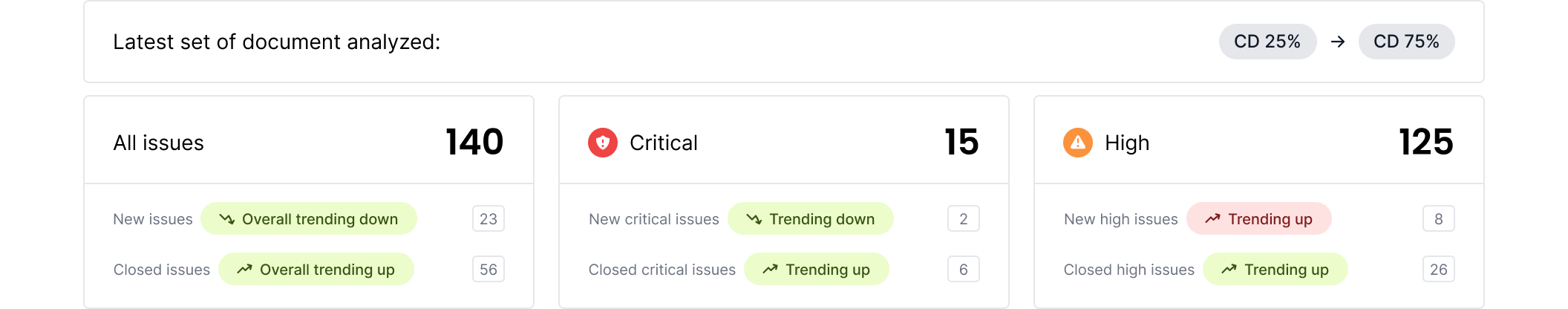 Versioning issue timeline preview